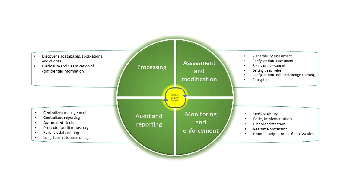 Guardium solution diagram